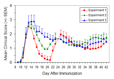 Results graph